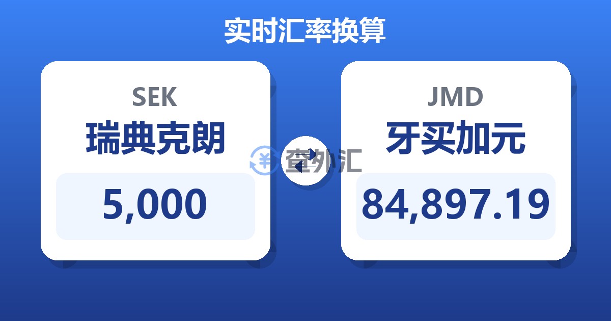 5,000瑞典克朗兑牙买加元