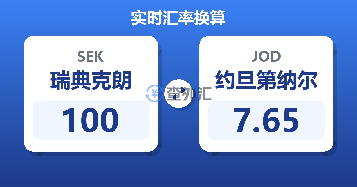 100瑞典克朗兑约旦第纳尔