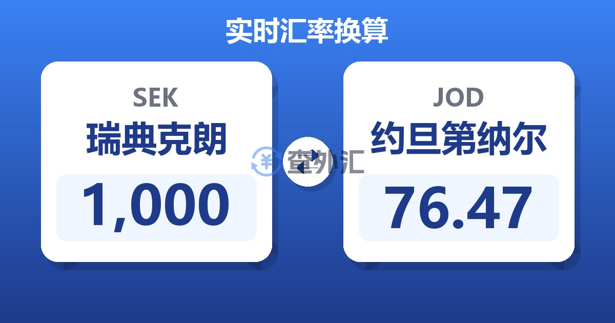 1,000瑞典克朗兑约旦第纳尔