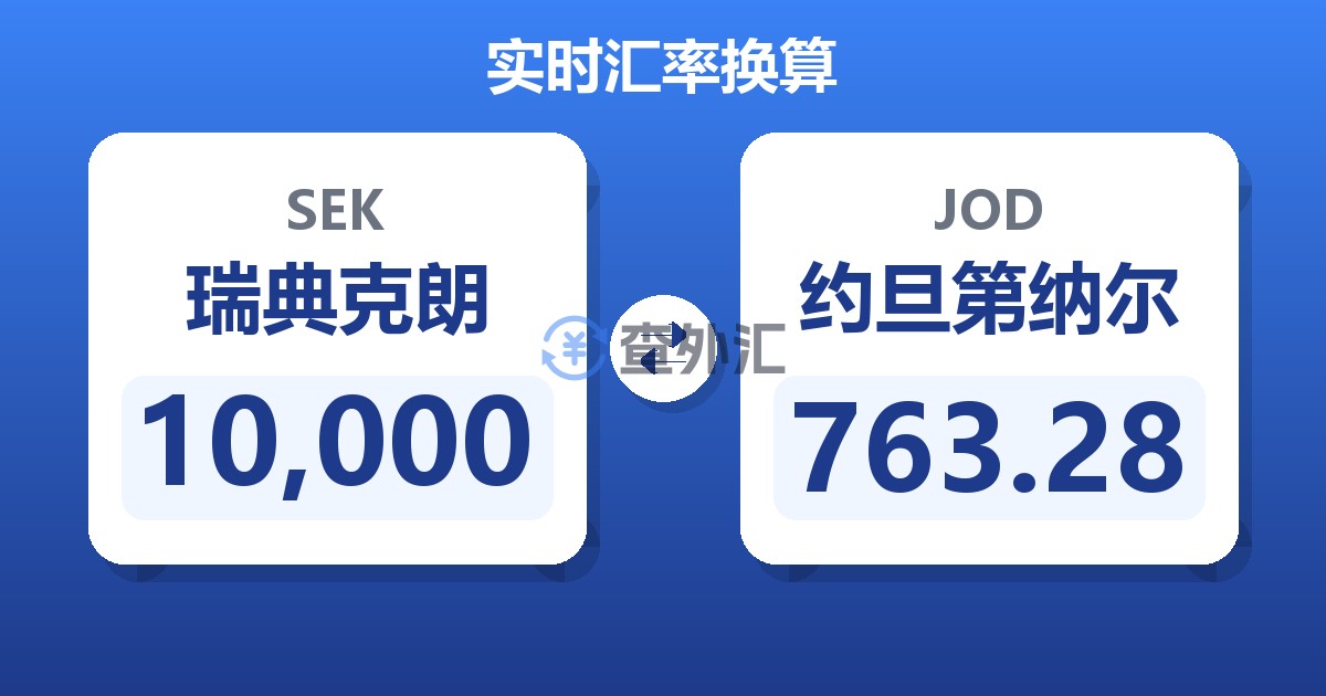 10,000瑞典克朗兑约旦第纳尔