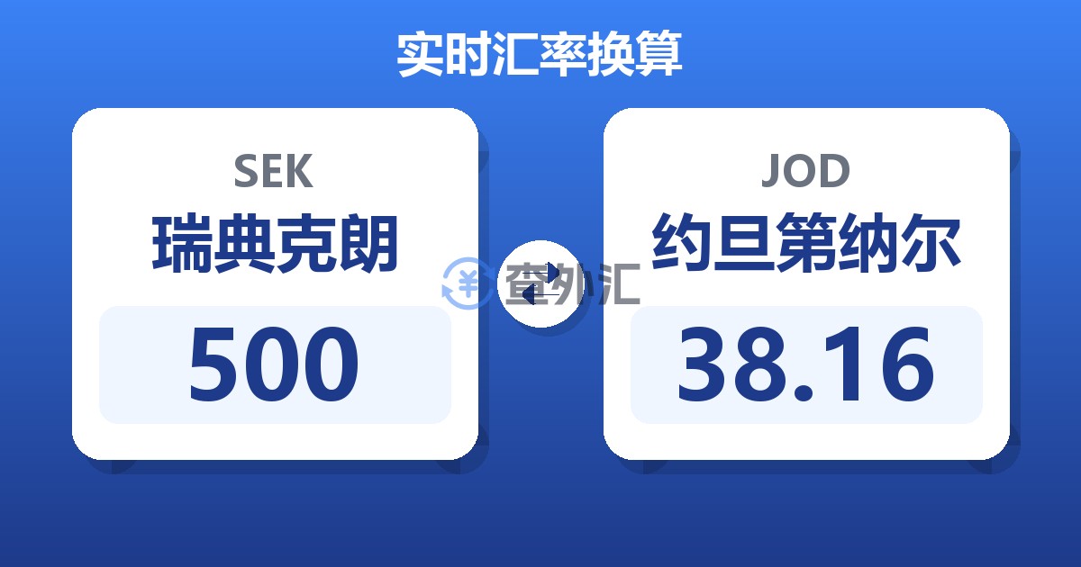 500瑞典克朗兑约旦第纳尔