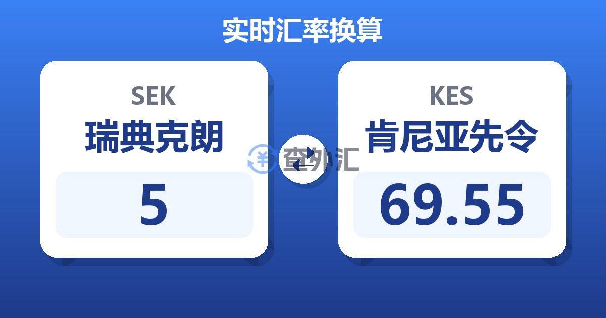 5瑞典克朗兑肯尼亚先令