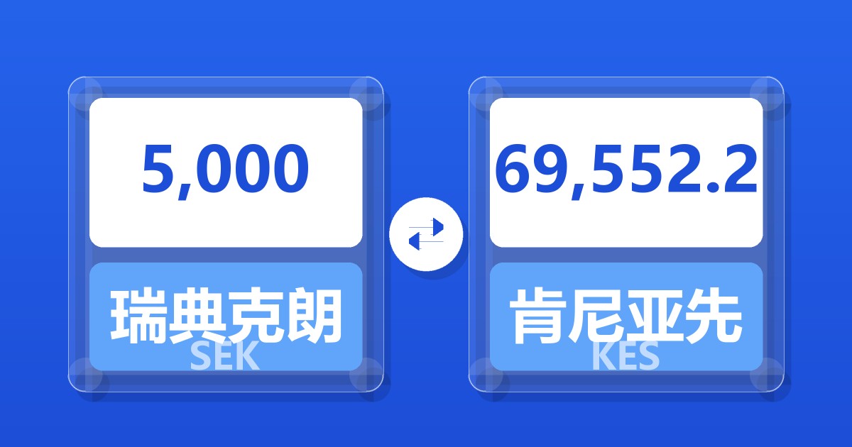 5,000瑞典克朗兑肯尼亚先令
