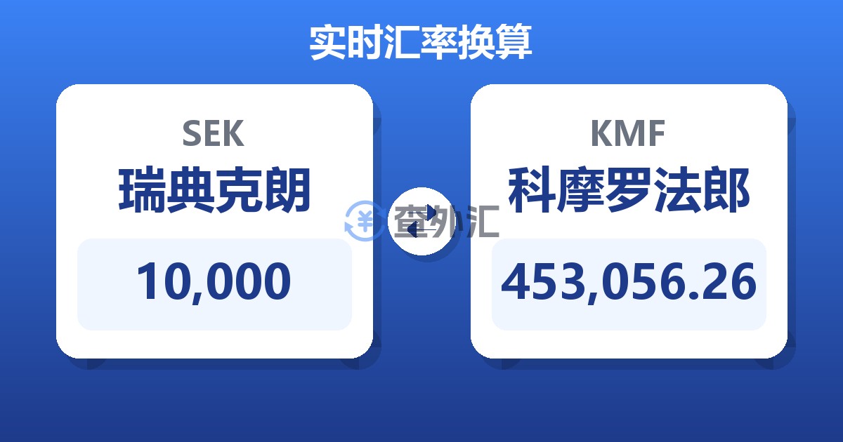 10,000瑞典克朗兑科摩罗法郎