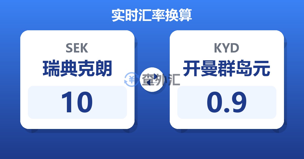 10瑞典克朗兑开曼群岛元