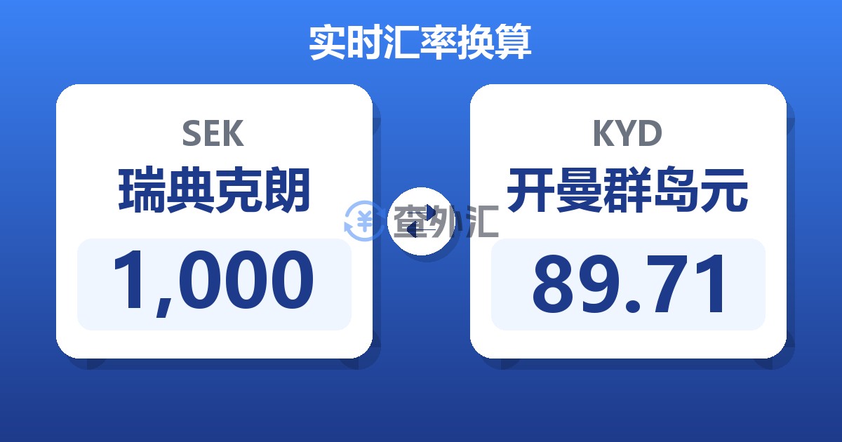 1,000瑞典克朗兑开曼群岛元