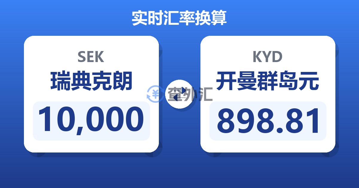 10,000瑞典克朗兑开曼群岛元
