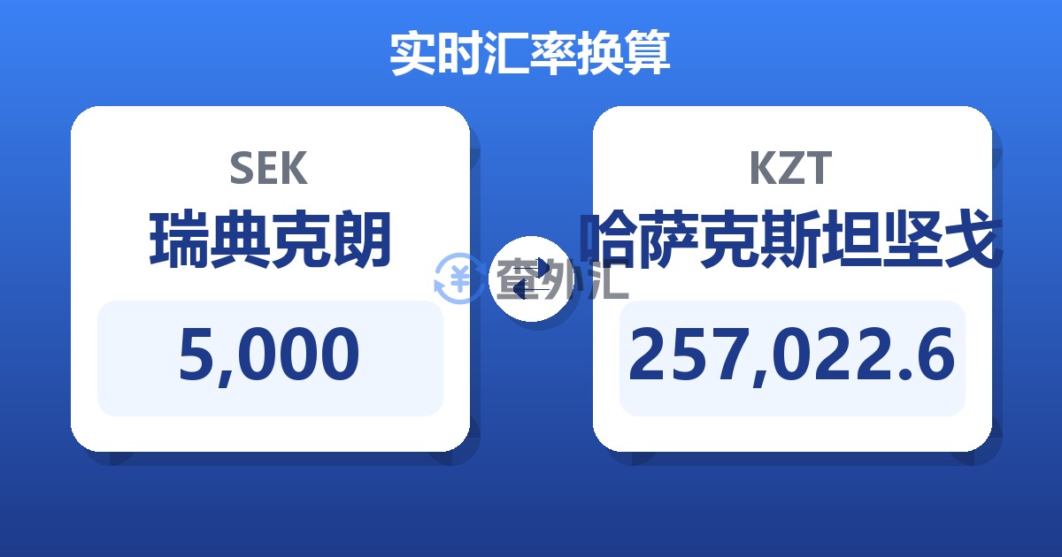 5,000瑞典克朗兑哈萨克斯坦坚戈