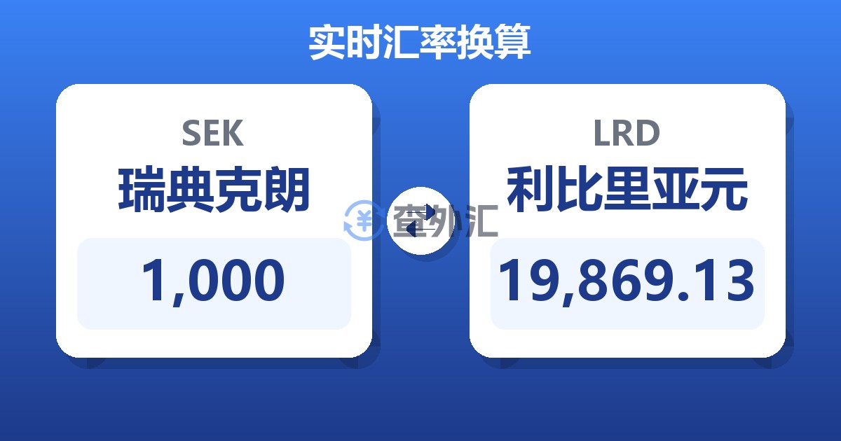 1,000瑞典克朗兑利比里亚元