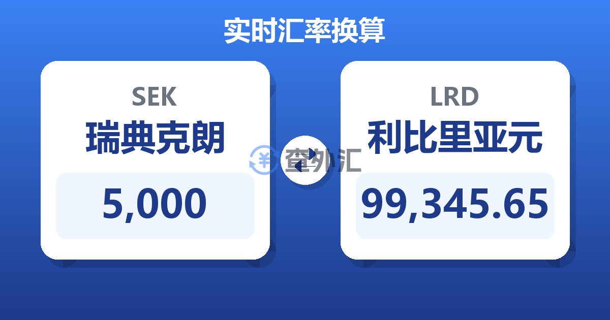 5,000瑞典克朗兑利比里亚元