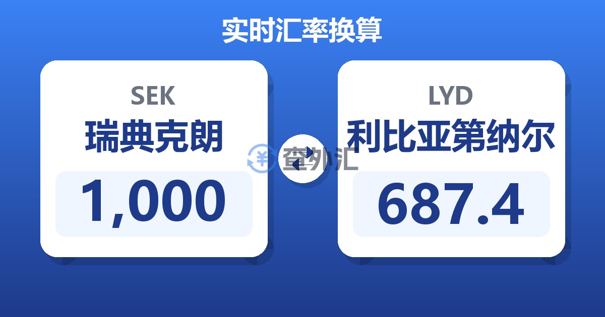 1,000瑞典克朗兑利比亚第纳尔