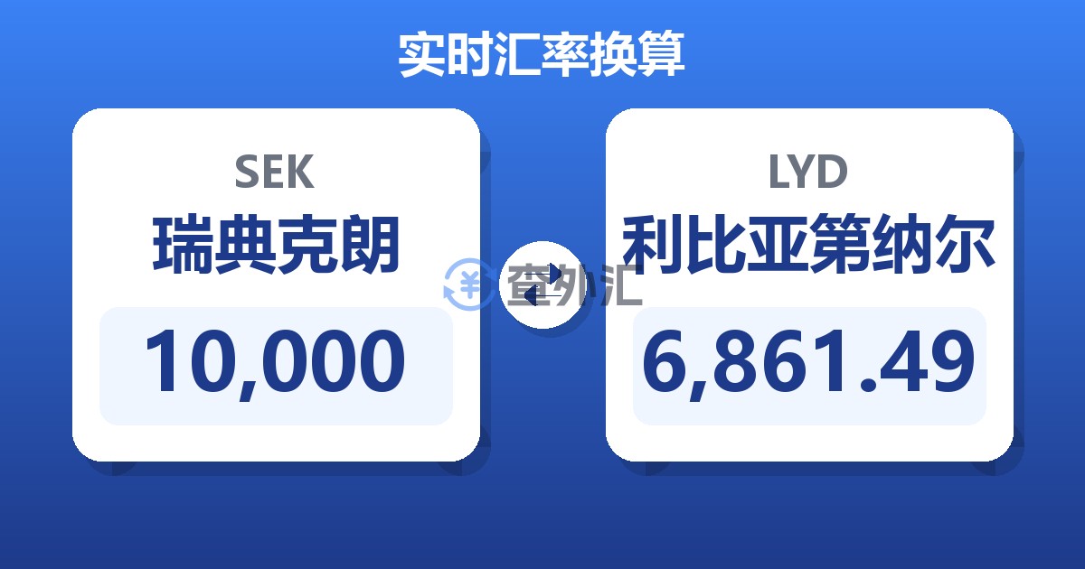10,000瑞典克朗兑利比亚第纳尔