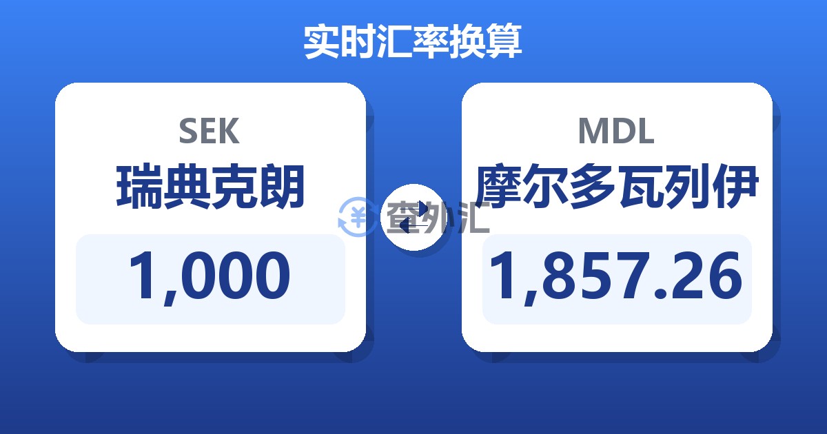 1,000瑞典克朗兑摩尔多瓦列伊