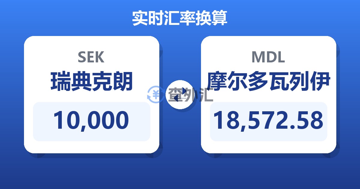10,000瑞典克朗兑摩尔多瓦列伊