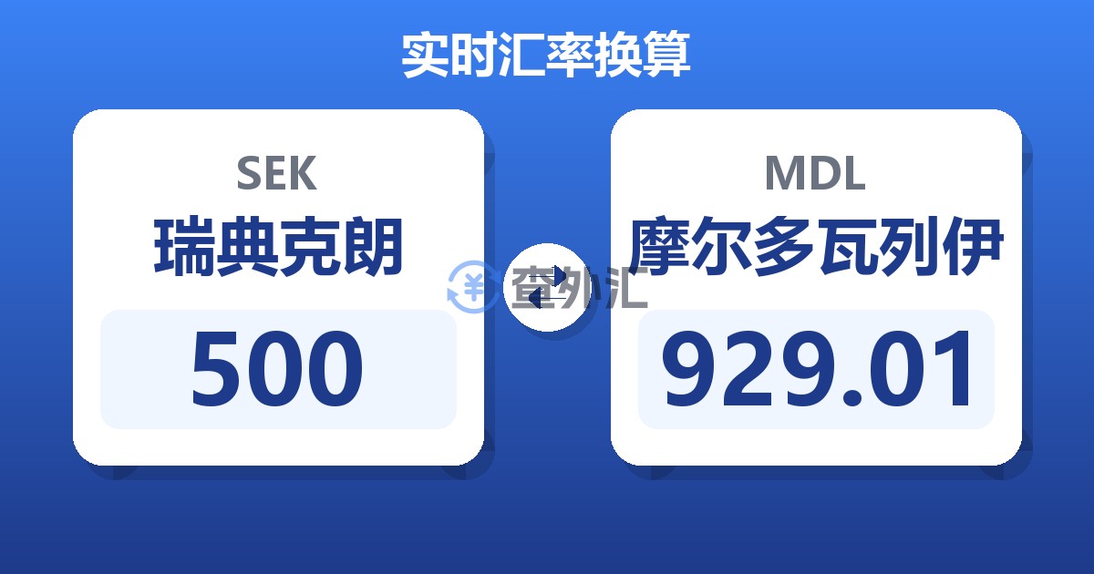 500瑞典克朗兑摩尔多瓦列伊