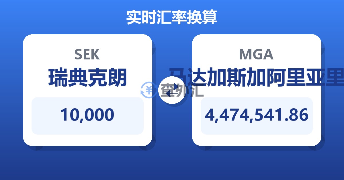 10,000瑞典克朗兑马达加斯加阿里亚里