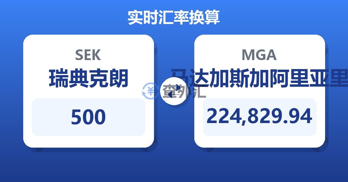 500瑞典克朗兑马达加斯加阿里亚里