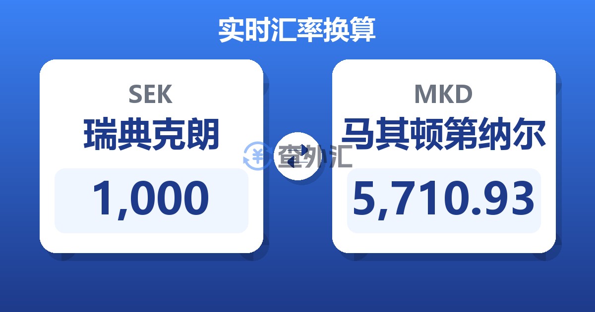 1,000瑞典克朗兑马其顿第纳尔