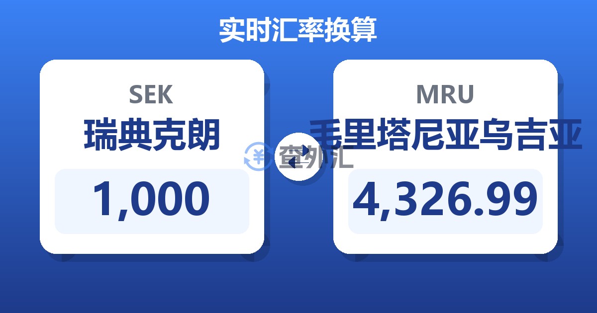 1,000瑞典克朗兑毛里塔尼亚乌吉亚