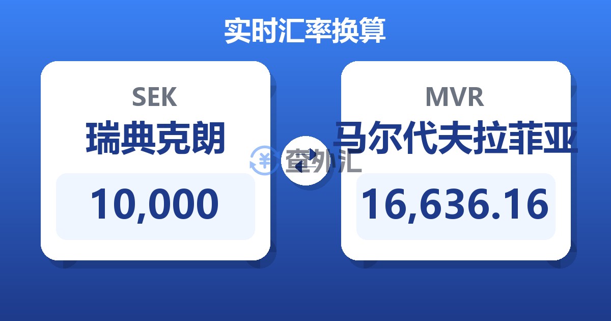 10,000瑞典克朗兑马尔代夫拉菲亚