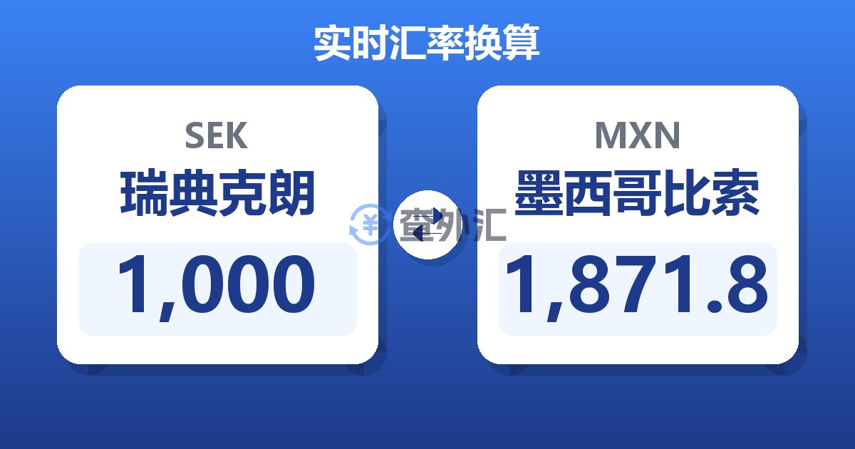 1,000瑞典克朗兑墨西哥比索