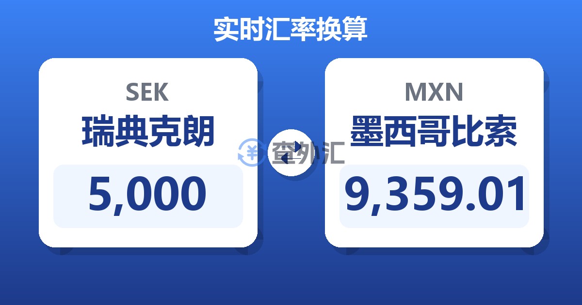 5,000瑞典克朗兑墨西哥比索