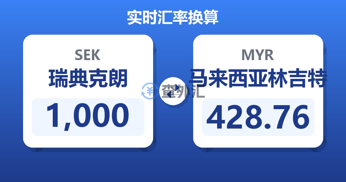 1,000瑞典克朗兑马来西亚林吉特