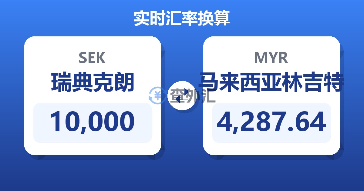 10,000瑞典克朗兑马来西亚林吉特