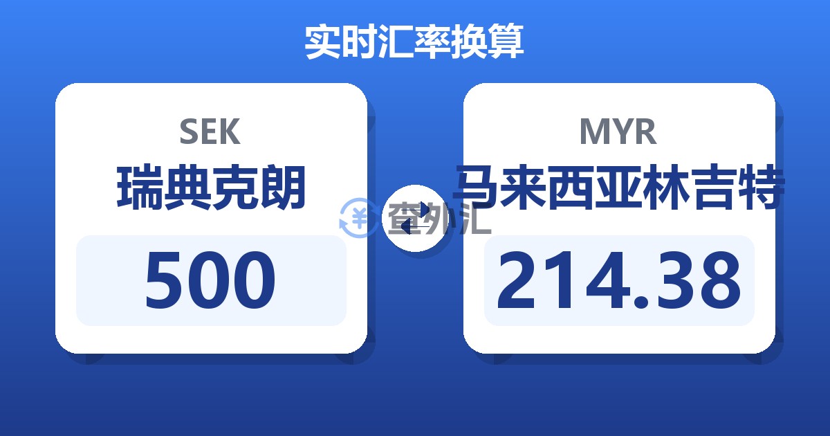 500瑞典克朗兑马来西亚林吉特