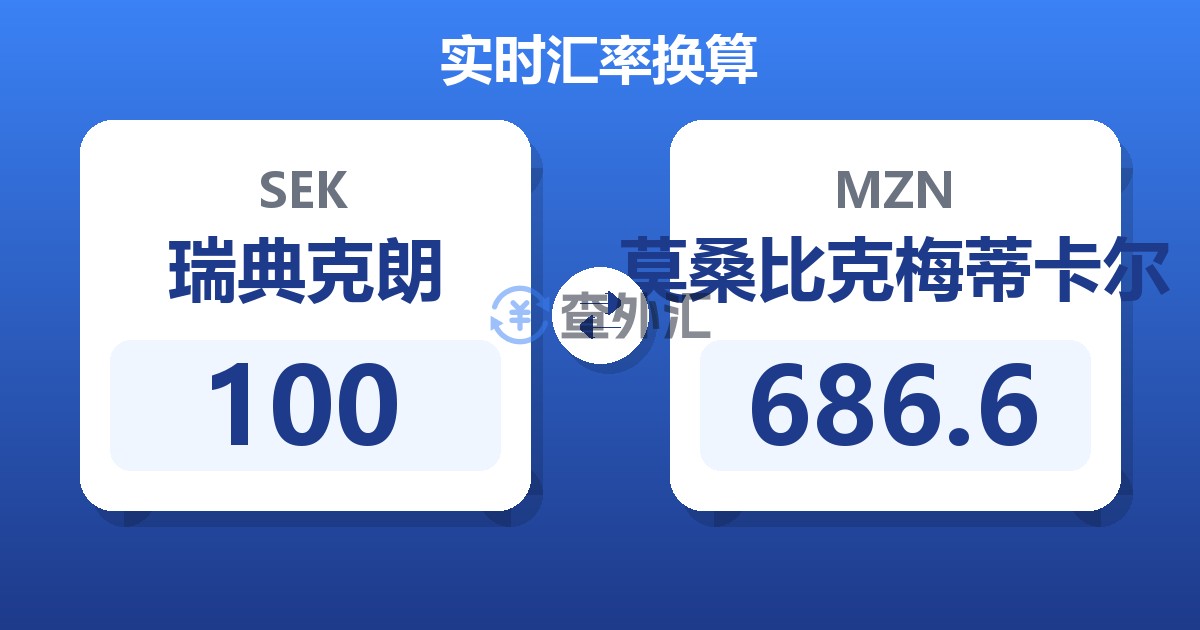 100瑞典克朗兑莫桑比克梅蒂卡尔