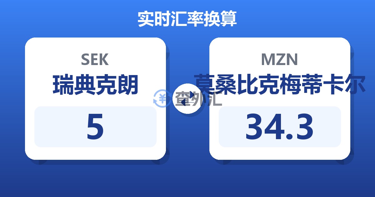 5瑞典克朗兑莫桑比克梅蒂卡尔