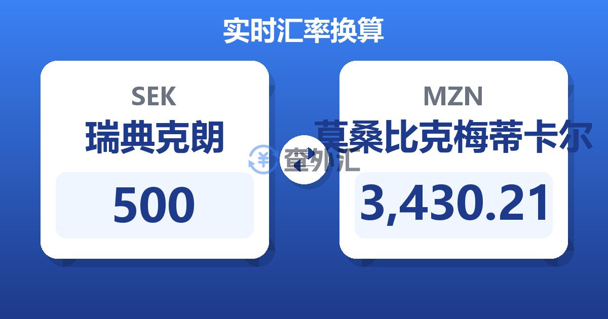 500瑞典克朗兑莫桑比克梅蒂卡尔