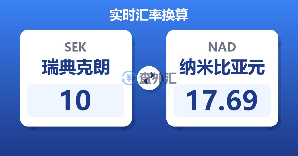 10瑞典克朗兑纳米比亚元