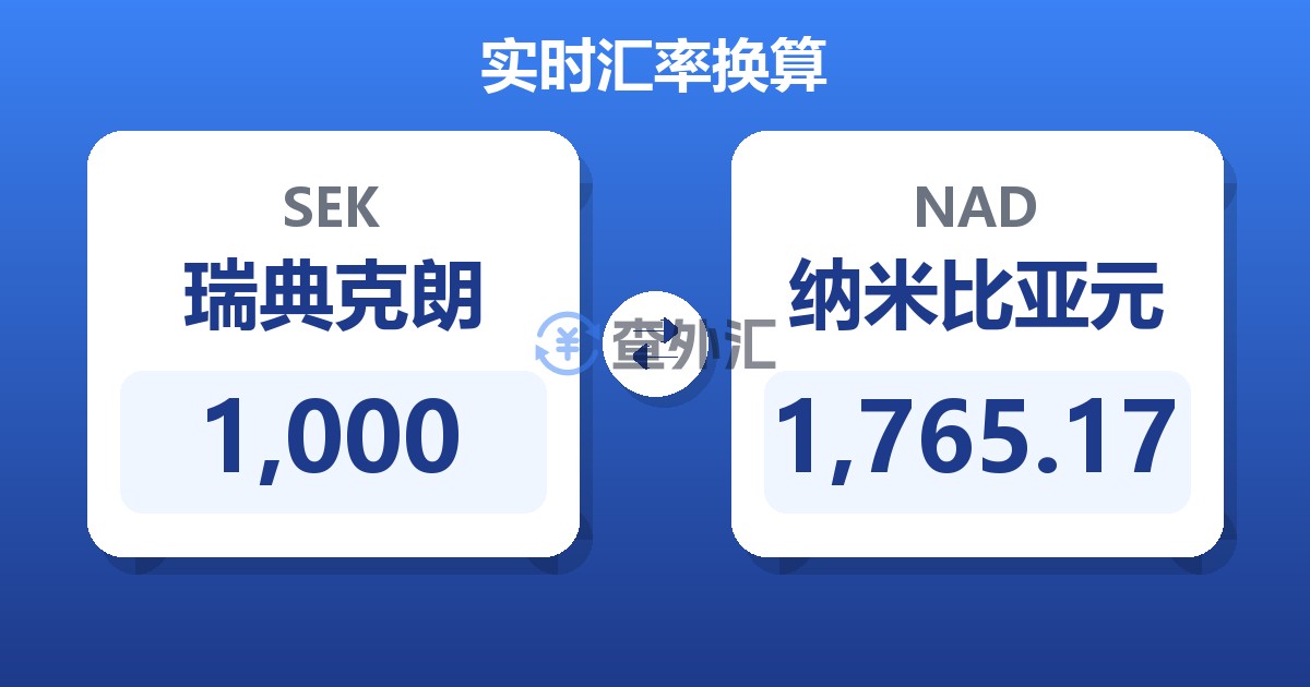 1,000瑞典克朗兑纳米比亚元