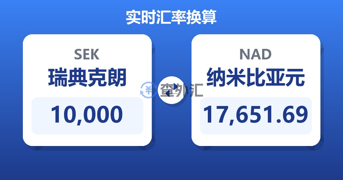 10,000瑞典克朗兑纳米比亚元