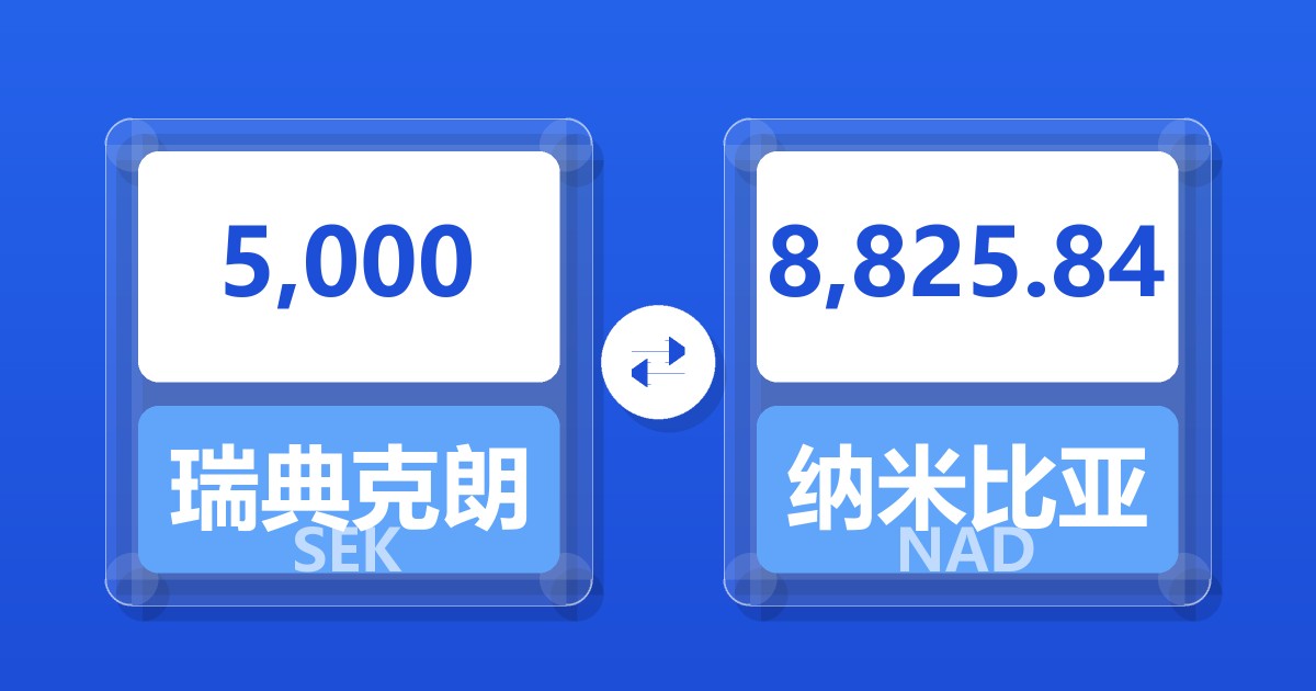 5,000瑞典克朗兑纳米比亚元