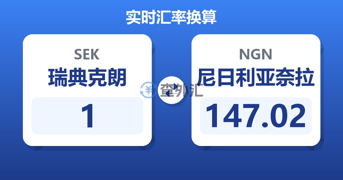 1瑞典克朗兑尼日利亚奈拉