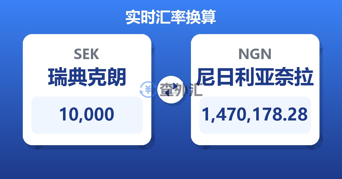 10,000瑞典克朗兑尼日利亚奈拉