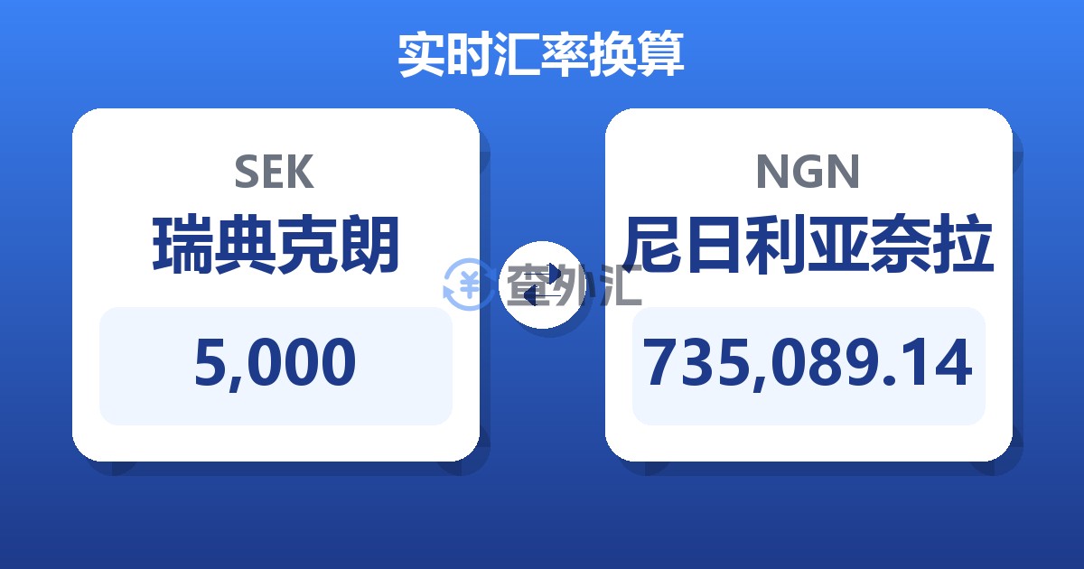 5,000瑞典克朗兑尼日利亚奈拉