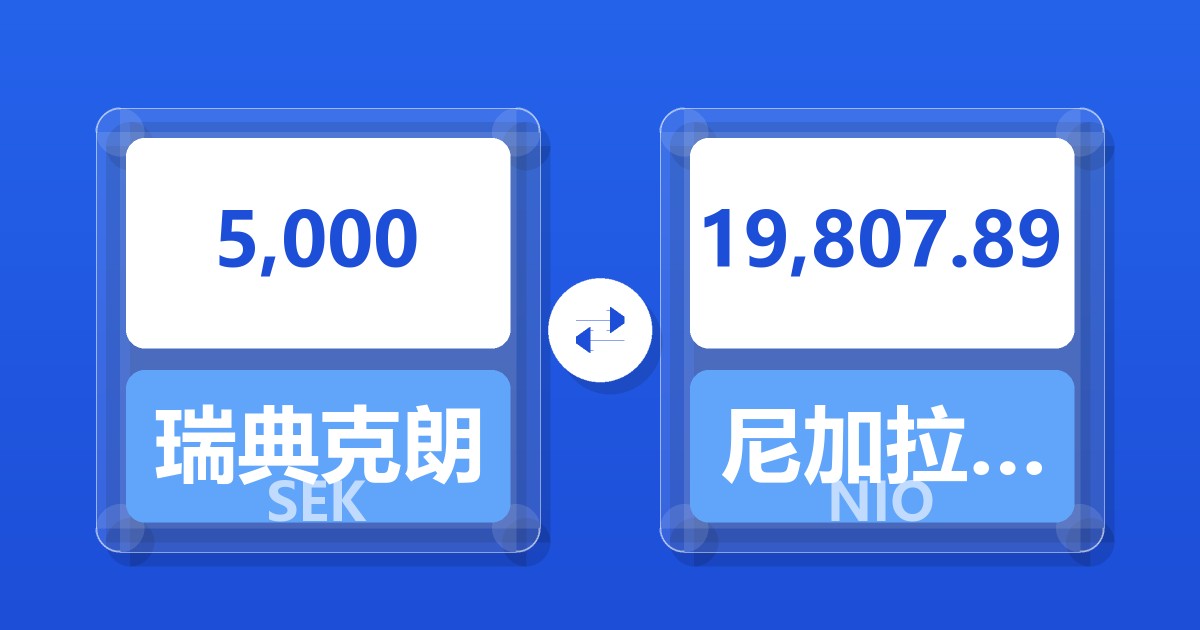 5,000瑞典克朗兑尼加拉瓜科多巴