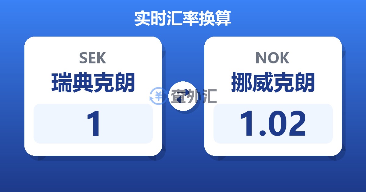 1瑞典克朗兑挪威克朗