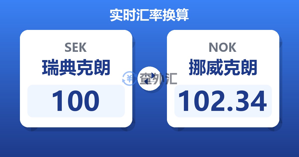 100瑞典克朗兑挪威克朗
