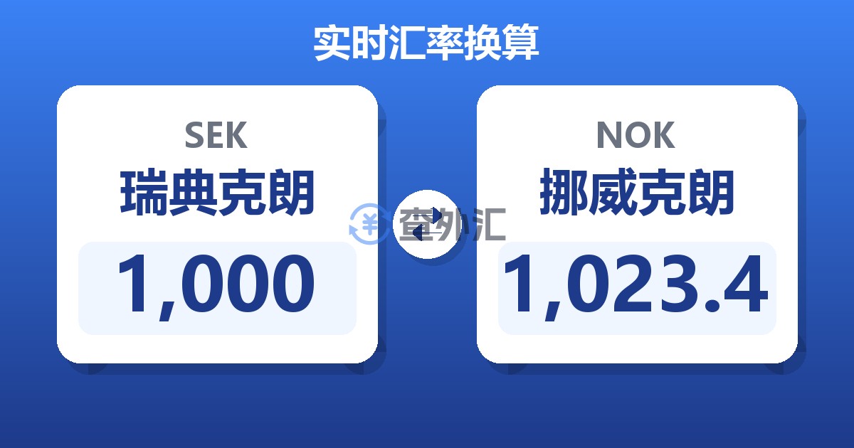 1,000瑞典克朗兑挪威克朗