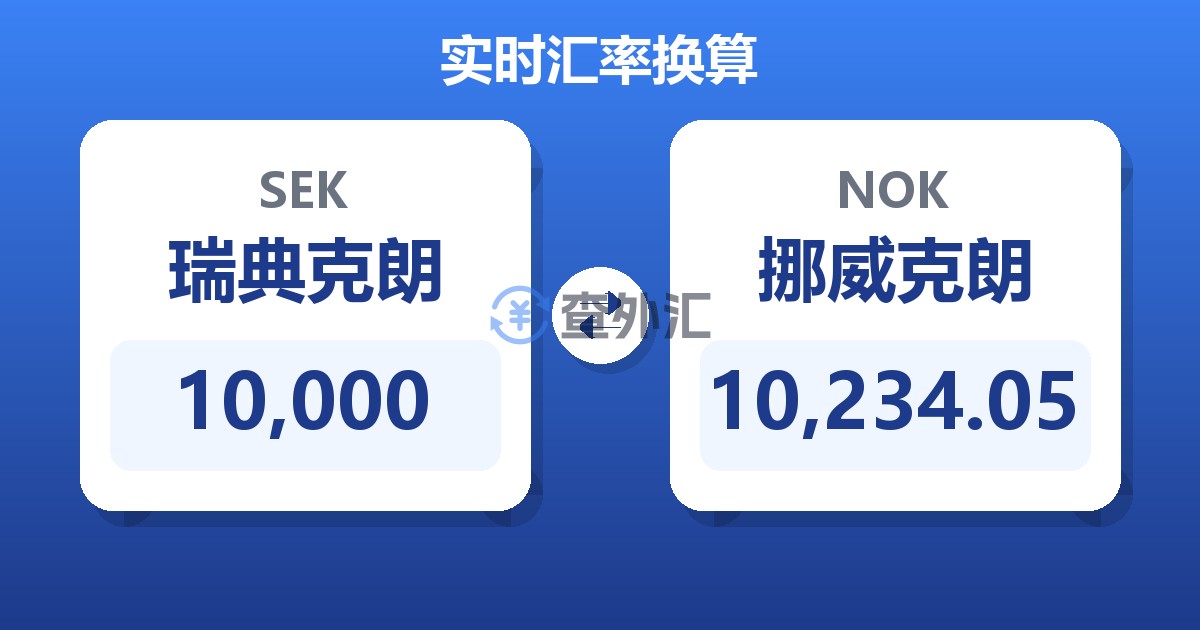 10,000瑞典克朗兑挪威克朗