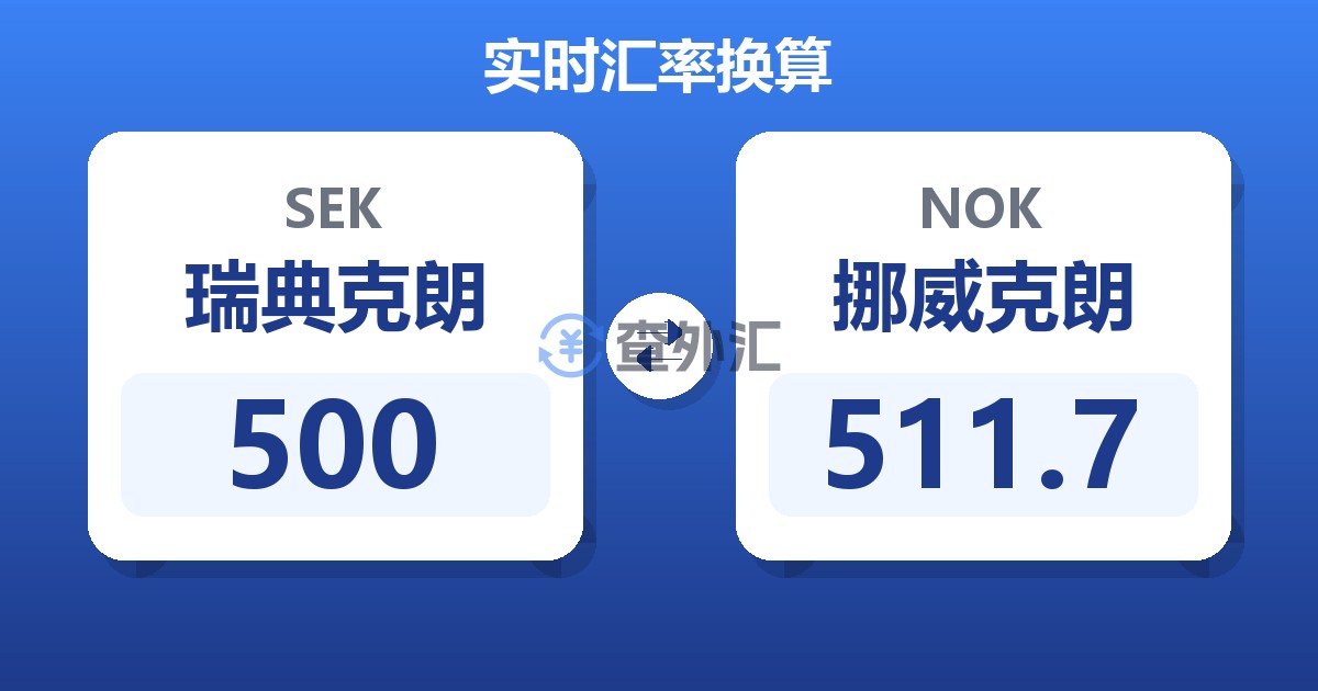 500瑞典克朗兑挪威克朗