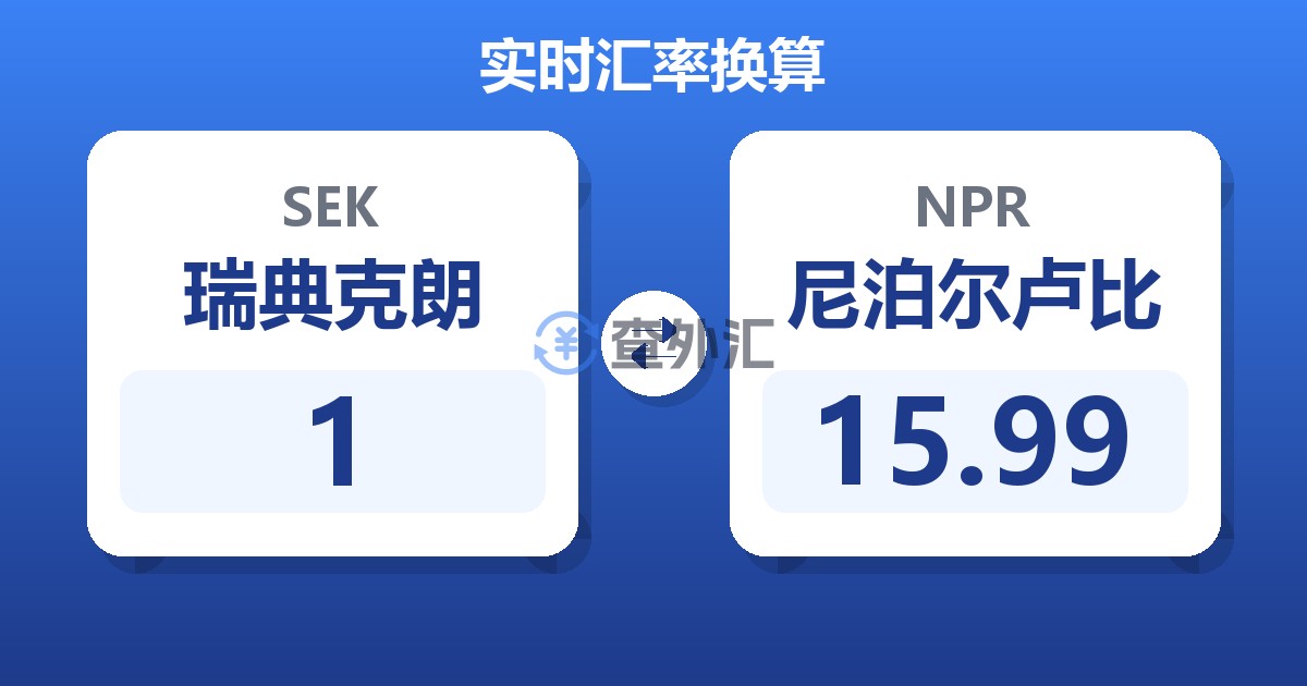 1瑞典克朗兑尼泊尔卢比