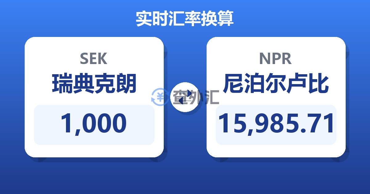 1,000瑞典克朗兑尼泊尔卢比