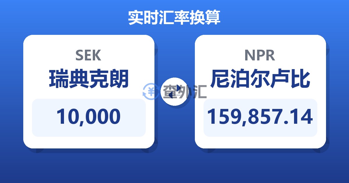 10,000瑞典克朗兑尼泊尔卢比