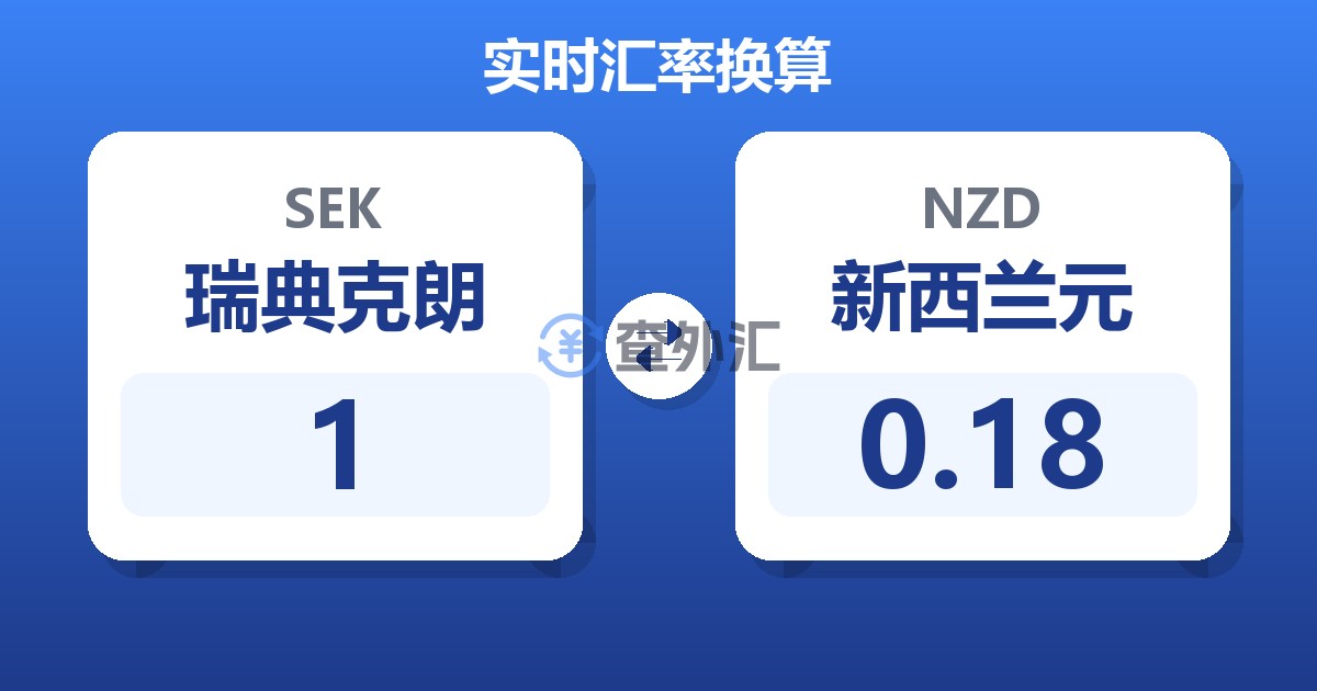 1瑞典克朗兑新西兰元