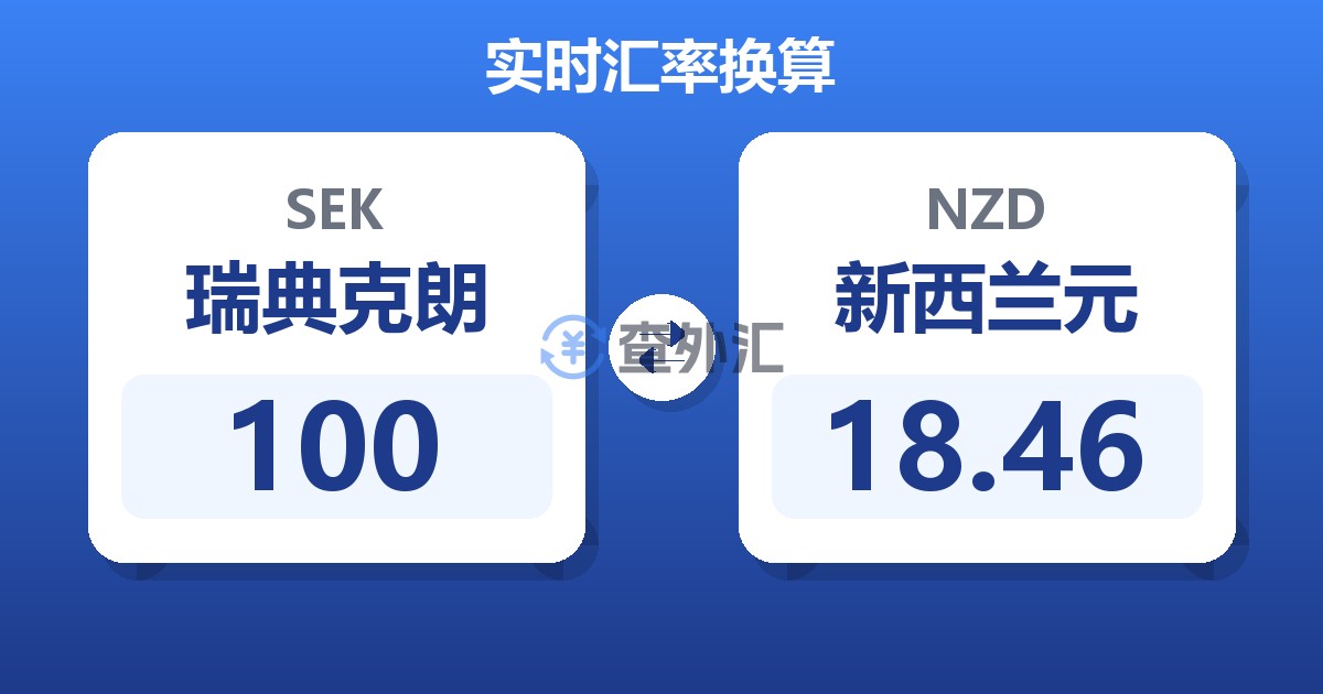 100瑞典克朗兑新西兰元